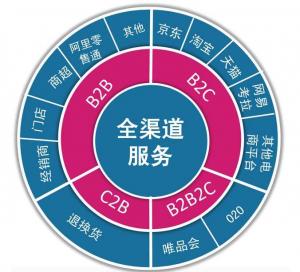 品牌未授权拼多多可以卖吗,品牌没有授权可以带货吗