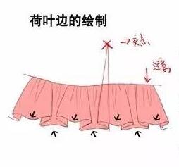 衣服褶皱怎么样才能画好,手把手画衣服褶皱画法技巧