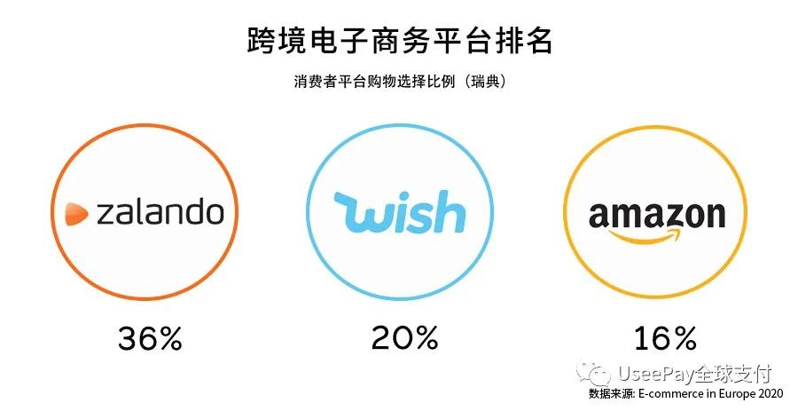 北欧之光！欧洲市场洞察之瑞典篇