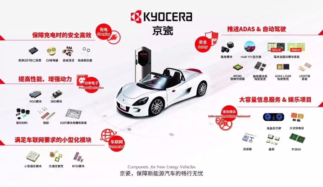 一周后的深圳，京瓷带你看汽车世界的未来