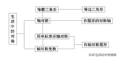 初二数学上册知识点总结讲解,初二数学上册重点难点知识总结
