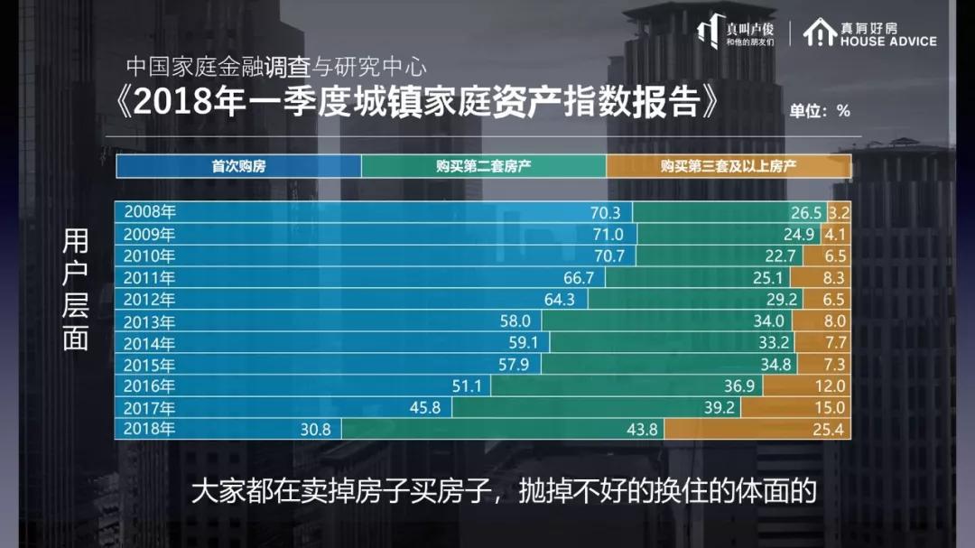 楼市是否存在泡沫的依据,楼市的泡沫体现在哪里