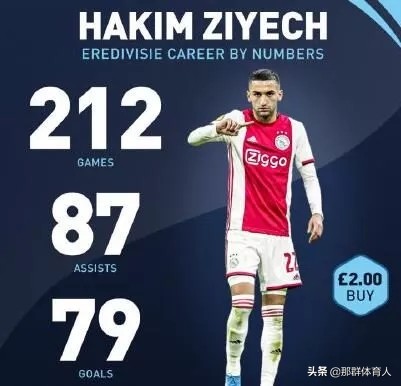 摩洛哥齐耶赫踢切尔西,齐耶赫热刺进球