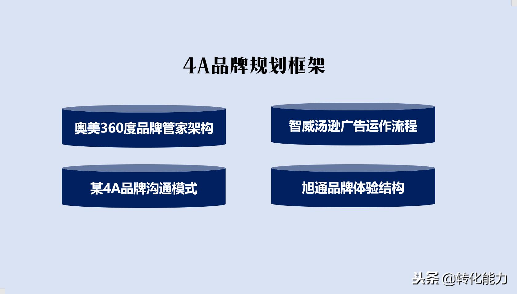 品牌策划案例ppt讲解,品牌运营策划是什么专业