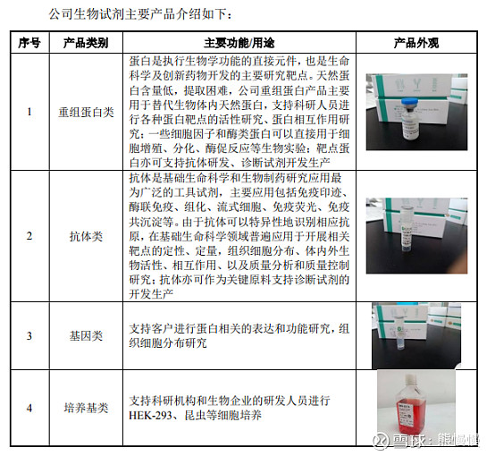 义翘神州代码,义翘神州生物技术有限公司破发