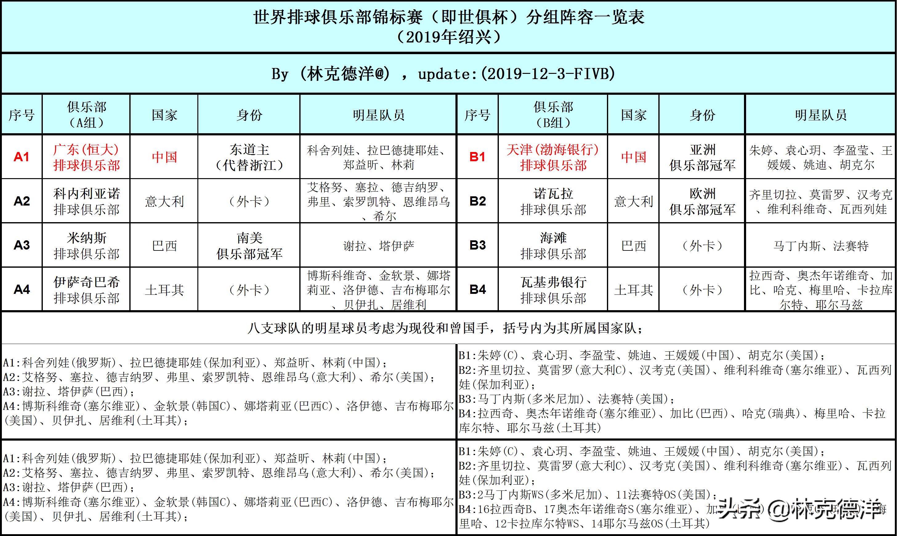 因“左”得福:从右改左的她在新的位置更令人期待