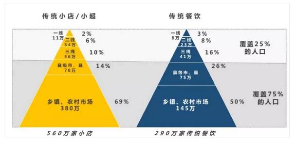 2021中国快消品行业报告,2022中国快消品