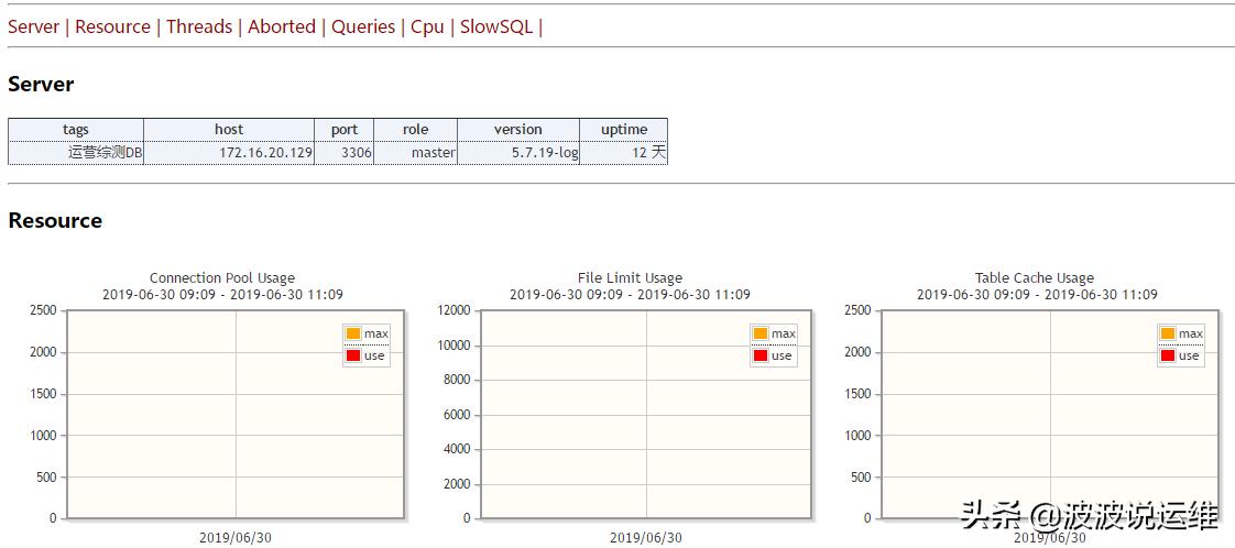 mysql数据库的监控,mysql数据监控