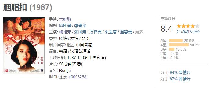 最美港星到底是谁,最美的一代港星