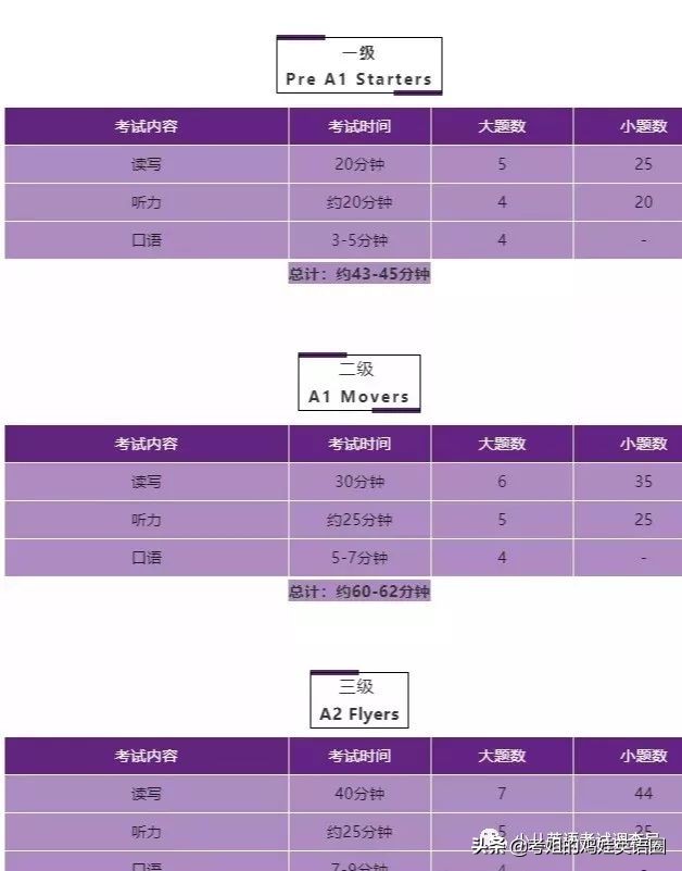 cice剑桥少儿英语考试2级难度,剑桥国际少儿英语考试内容