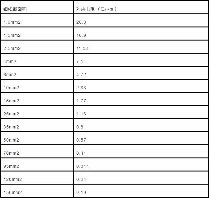 10平方铜芯电缆载流量功率对照表,yjlv22电缆载流量对照表