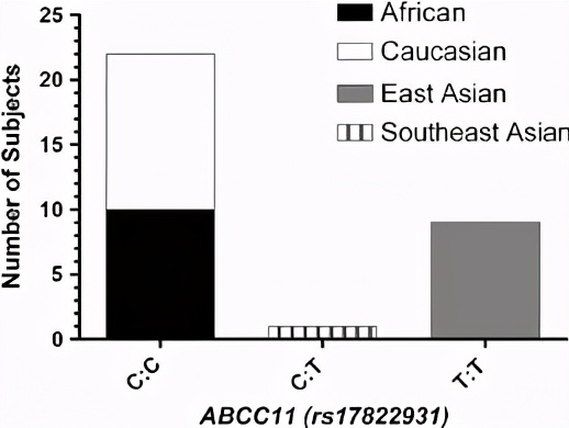 狐臭是怎么引起的,狐臭是怎么引起的啊