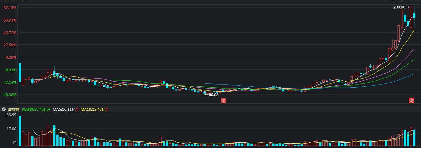 股民害怕做期货,为什么投资者愿意承担交易风险