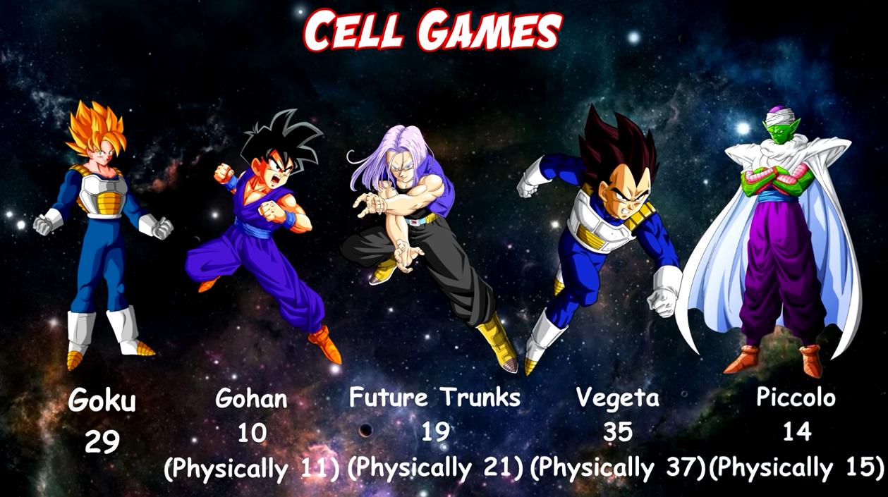 龙珠超龟仙人被比鲁斯派去对战,龟仙人被比鲁斯认可第几集