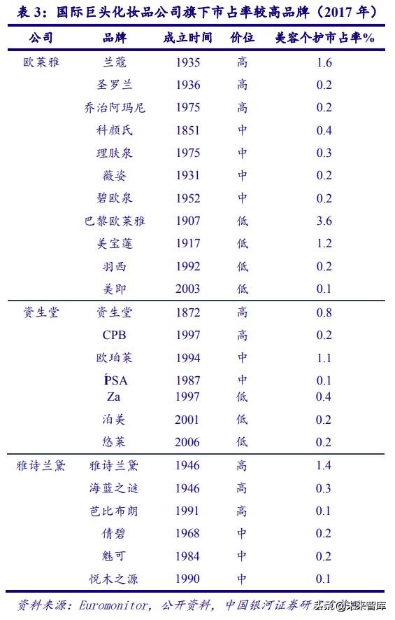 中国化妆品行业商业模式及战略,中国化妆品行业发展历程