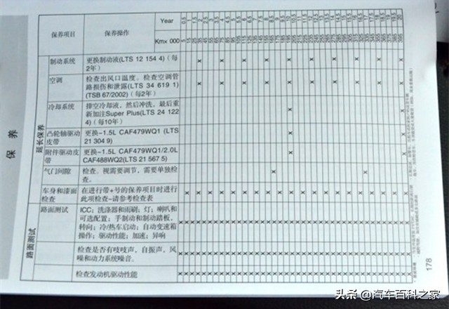4s店保养推荐的机油好吗,4s店推荐的养护品有没有必要