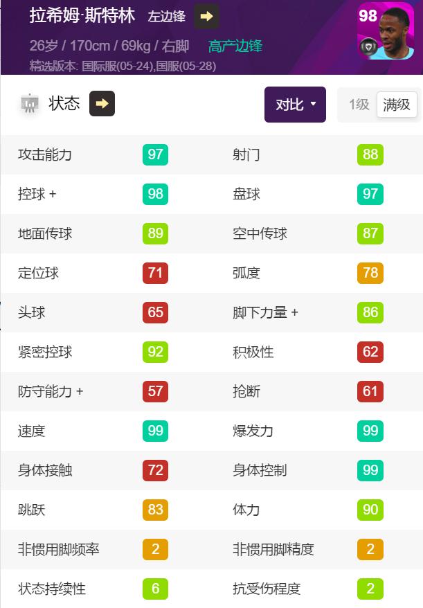 实况足球曼城精选兑换,实况手游曼城精选兑换