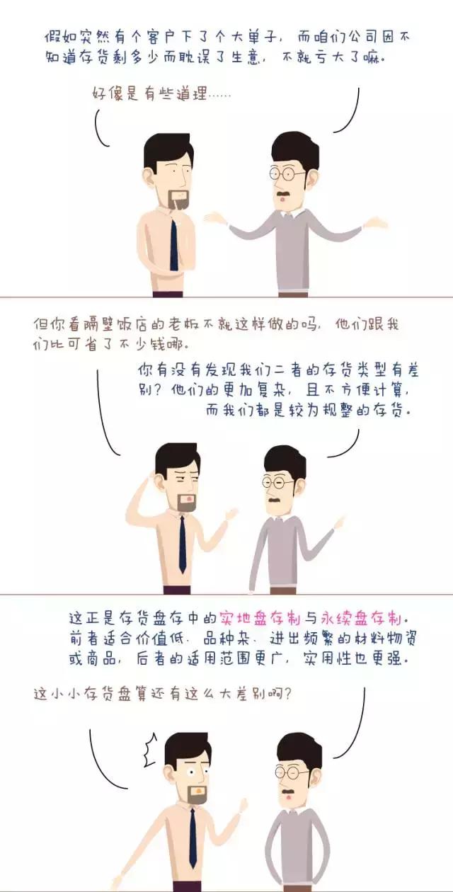 实地盘存制和永续盘存,实地盘存制和永续盘存制