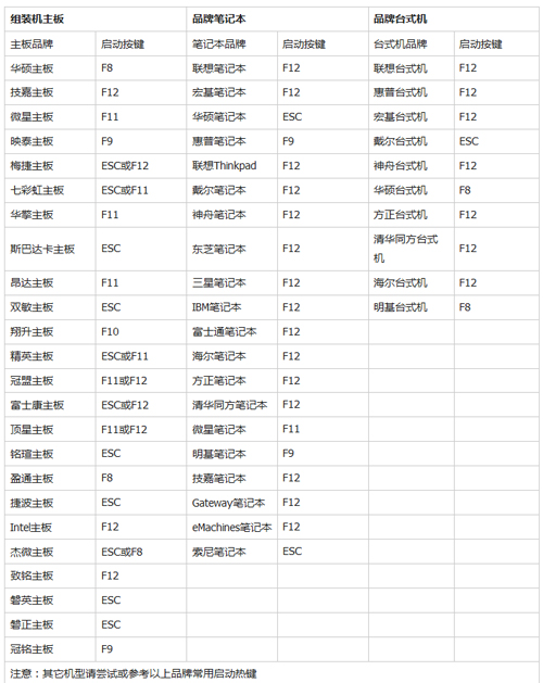 u盘重装系统步骤,重装系统的详细步骤带图解
