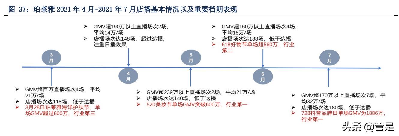 珀莱雅品牌定位分析,珀莱雅转型高端品牌