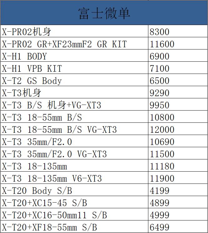 佳能5ds销量,佳能5ds相机值得购买吗