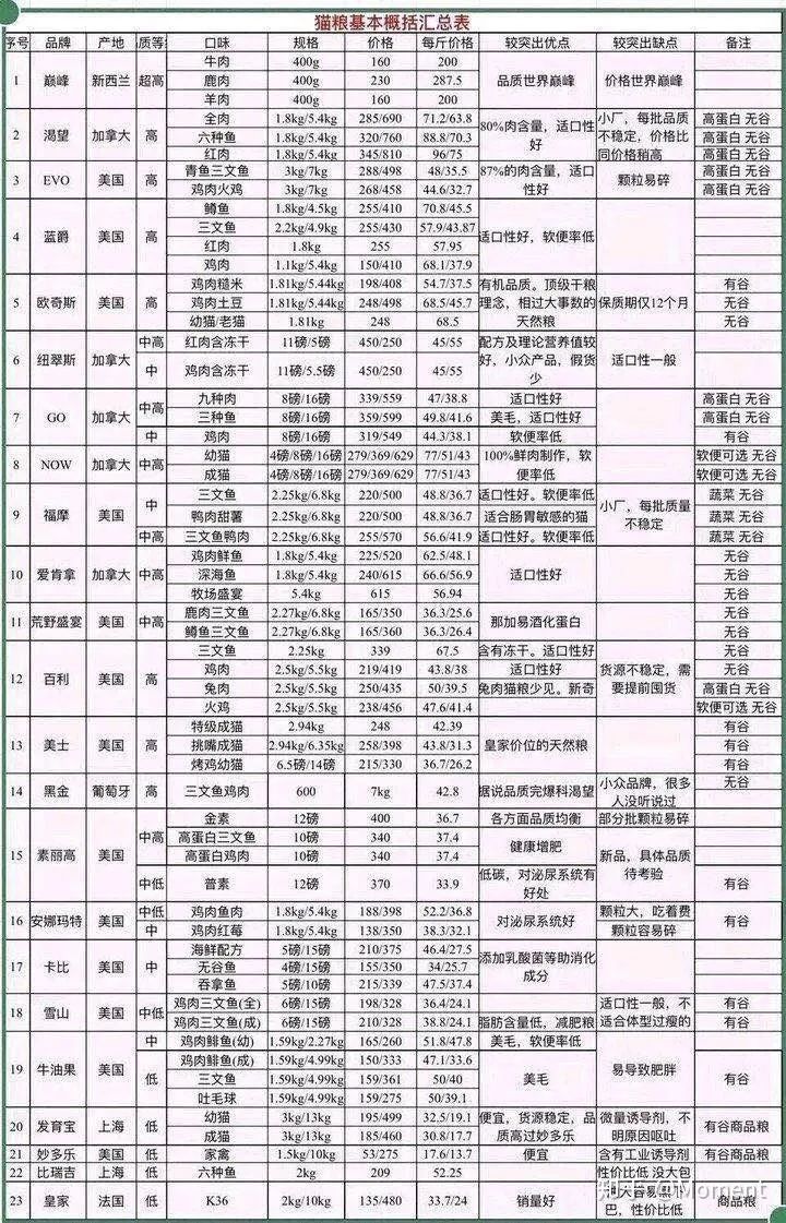 猫奴文化养猫真正该买的东西,养猫必备药品大全新手猫奴必看