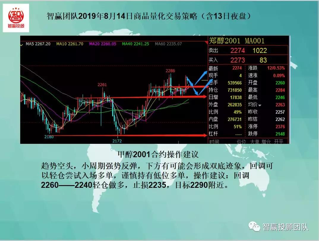 智赢量化交易怎么下单,智赢团队最新分析