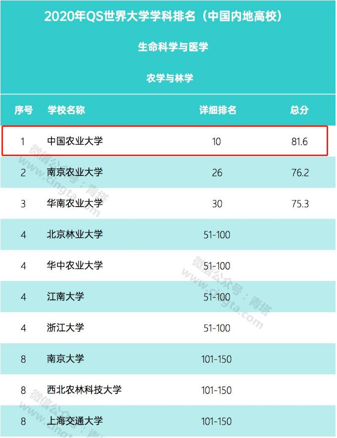 中国农业真相,中国农业历史真相