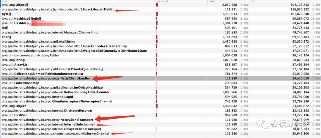 万字详文:Java内存泄漏、性能优化、宕机死锁的N种姿势