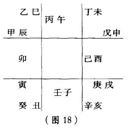 奇门十天干生旺死绝表,十天干在九宫格的原始位置图
