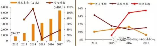 凯恩斯:POCT领域一直是一个发展非常快的领域——基蛋生物