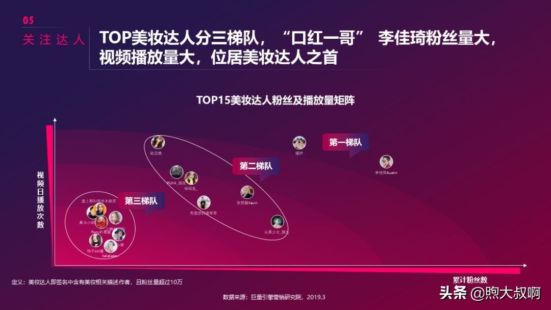 抖音美妆行业前景分析,怎么入手短视频行业