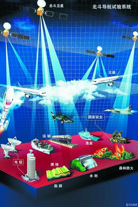 我国北斗卫星为何这么厉害,我国北斗系统有多厉害