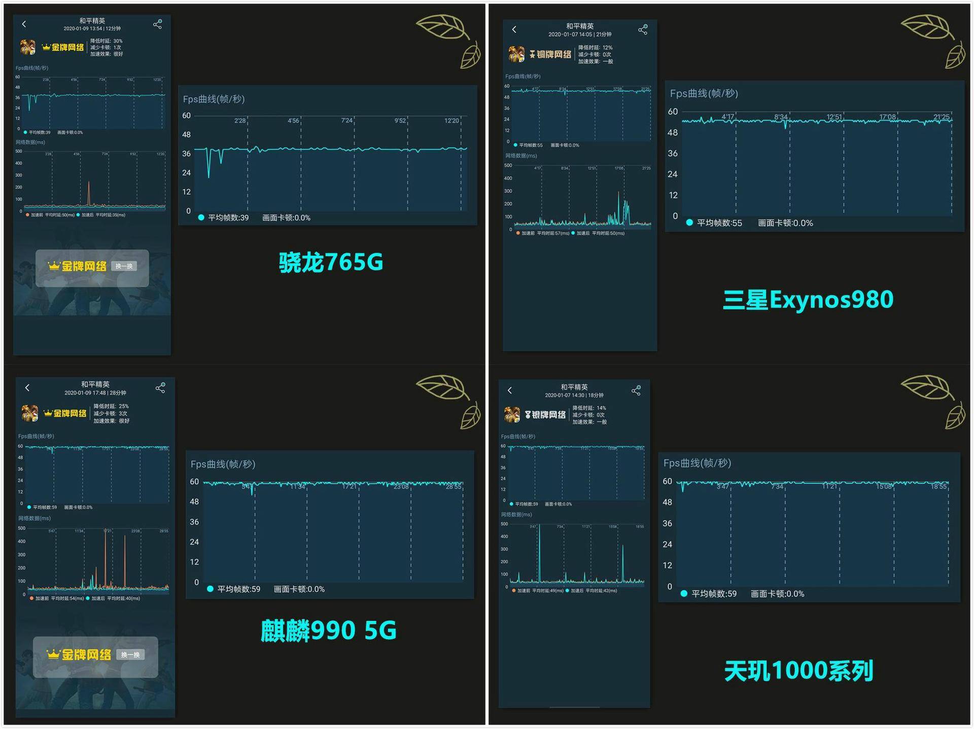 联发科天玑1000plus比麒麟985强吗,联发科天玑1000plus对比骁龙888