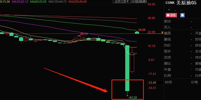原油期货负油价什么时候解决,原油交割日怎么算价格