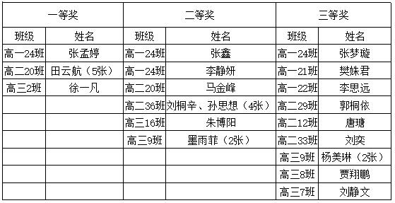 「沧州教育资讯」沧州一中举办“美丽沧州”摄影大赛活动