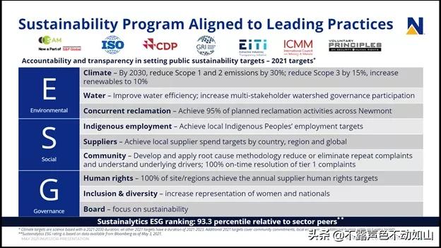 纽蒙特黄金公司,全球第一大黄金公司