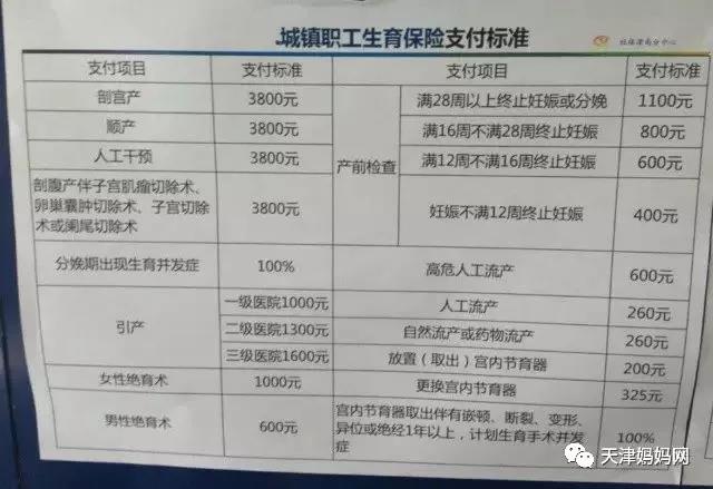 生育险报销标准2020河北,天津公务员生育险怎么报销