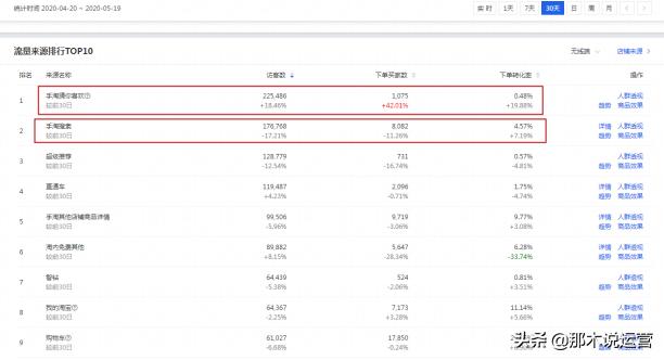 怎么提高店铺的产品转化率,1688店铺产品转化率不高怎么办