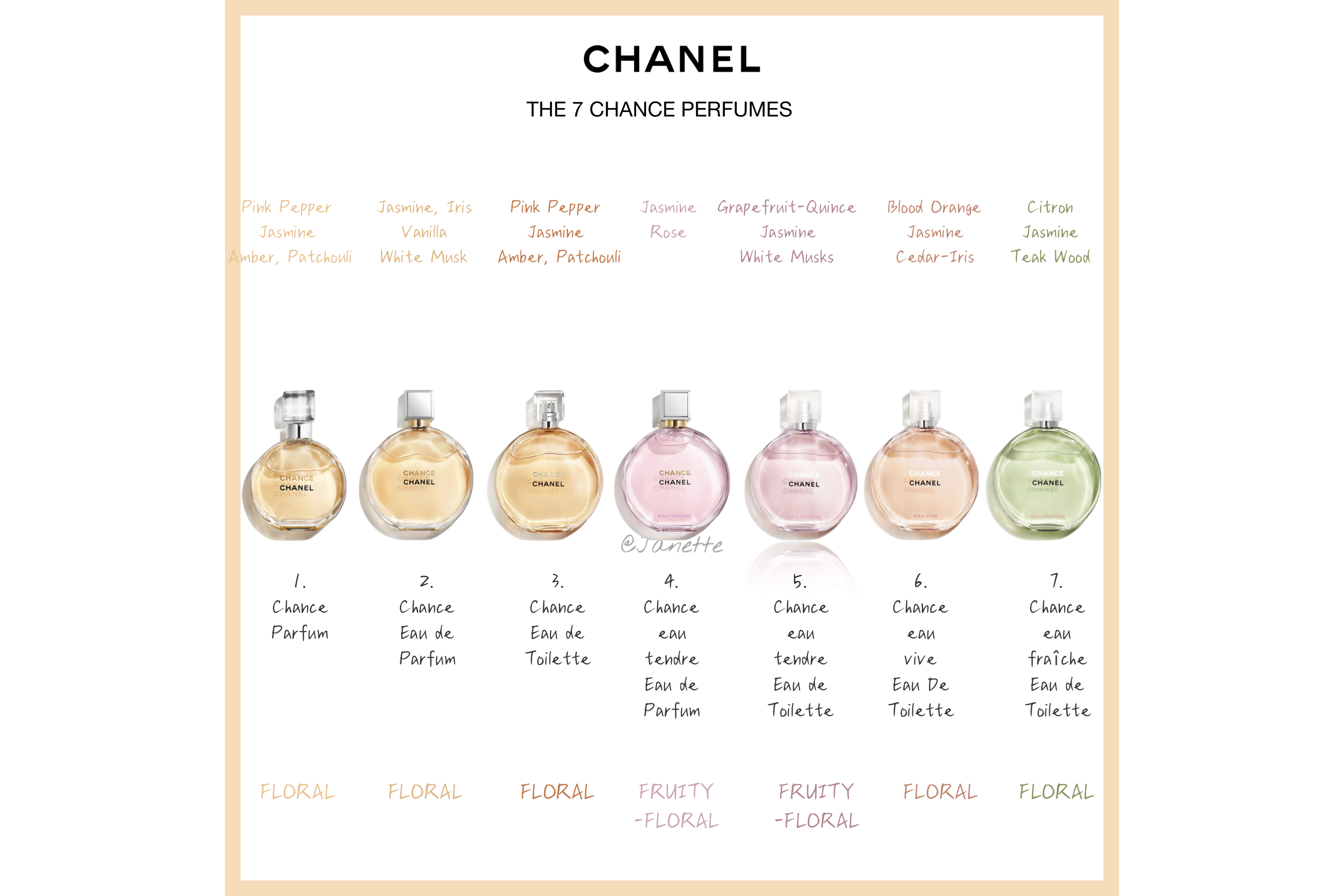 购买香奈儿香水图片大全,香奈儿邂逅香水欢迎选购