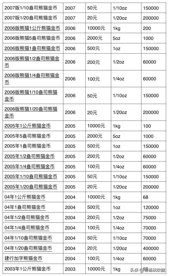 800元熊猫金币值得收藏吗,2024年熊猫金币有收藏价值吗