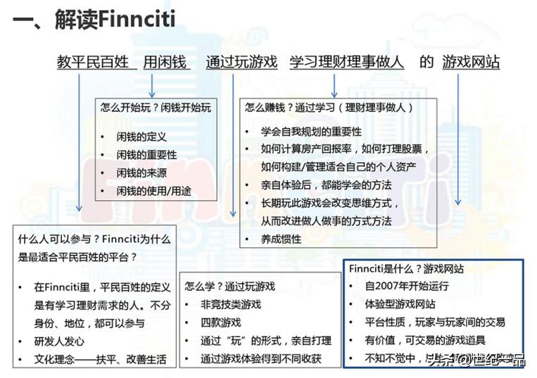 finnciti教程课件,八大函数图像讲解