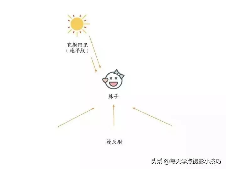 逆光人像拍照技巧,摄影拍照技巧夜晚图片