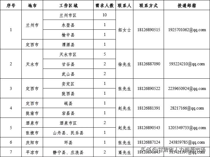 广药集团王老吉大健康项目招聘,广州王老吉大健康公司是国企吗
