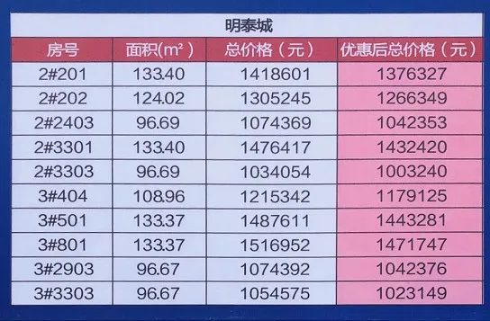 江海最便宜的楼盘房价,南通观江海特价房
