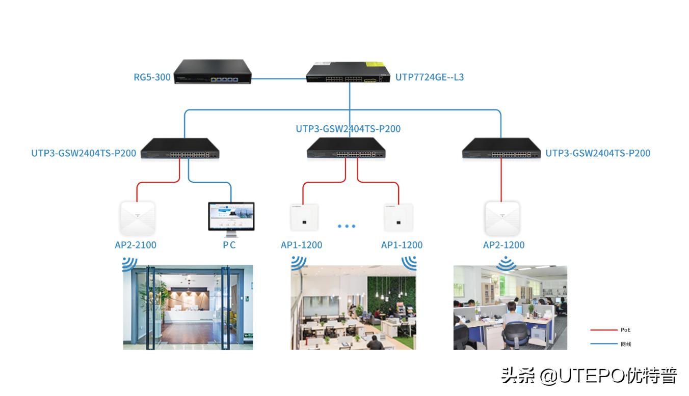 ieee802.3,ieee802.3鏍囧噯