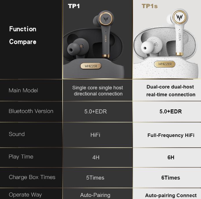 一款顶级耳机真无线,顶级的真无线耳机