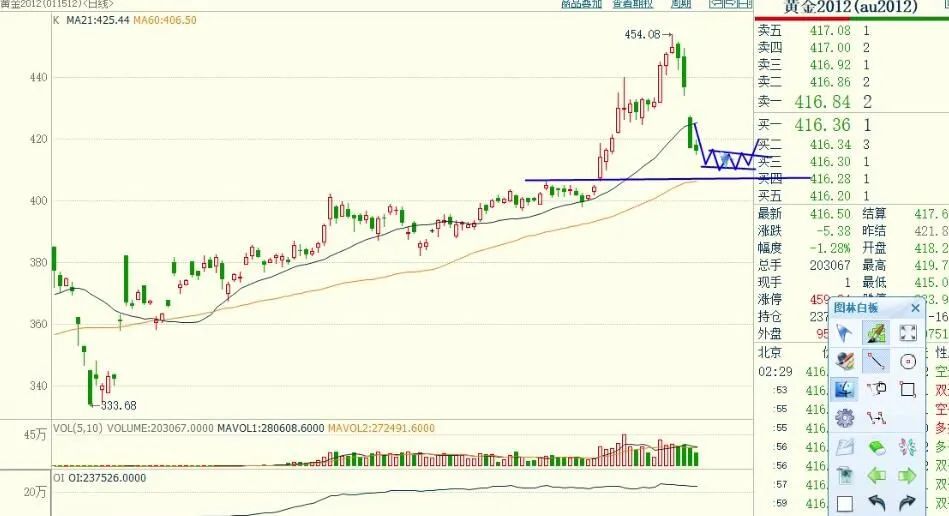 期货试错实盘操作,期货实盘入场信号