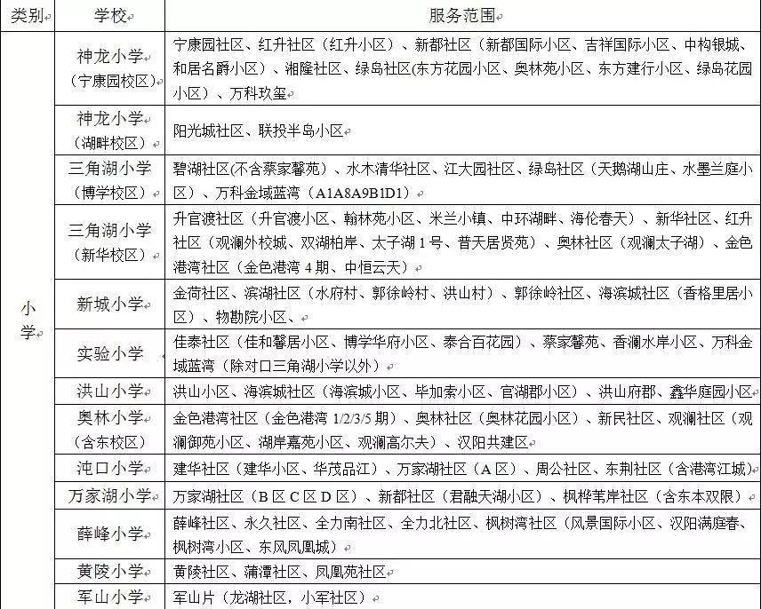 武汉中华路小学对口划片,武汉对口划片时间