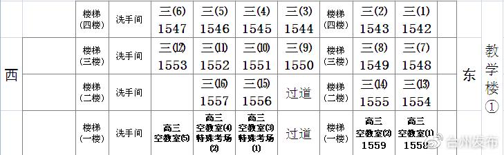 公务员考试台州,台州公务员考试如何准备